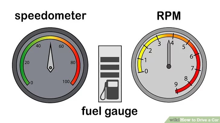 Đồng hồ nhiên liệu và tốc độ xe